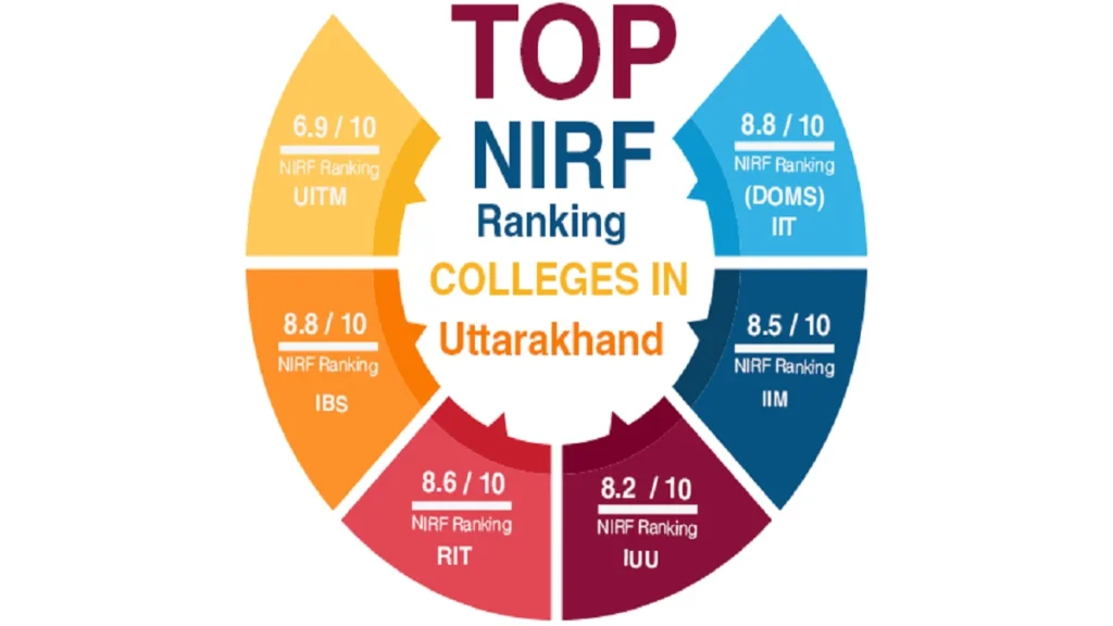 Top Distance Colleges in Uttarakhand for 2024