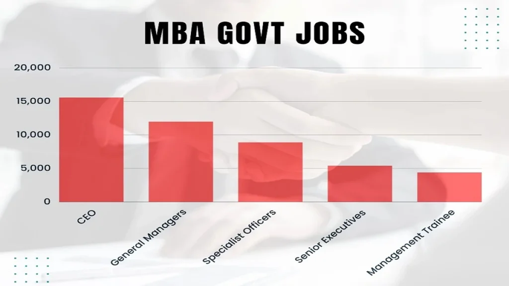 Career After MBA