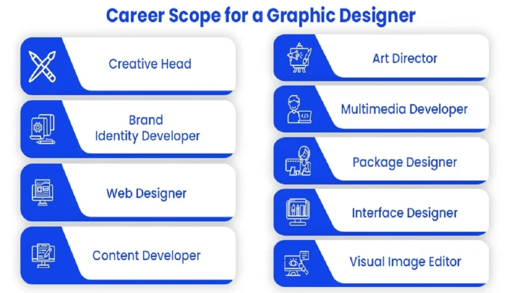 8 Degrees for Career in Graphic Design